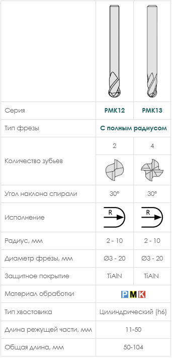 Сравнительная таблица сферических фрез