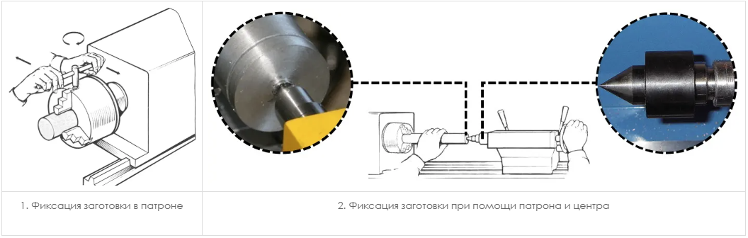 Фиксация заготовки
