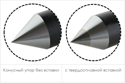 Конусный упор