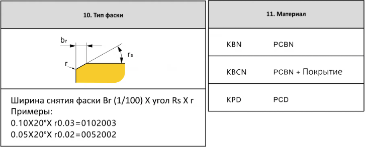 Артикул Koves (фаска, материал)