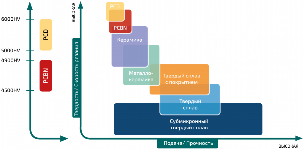 Твердость по Виккерсу