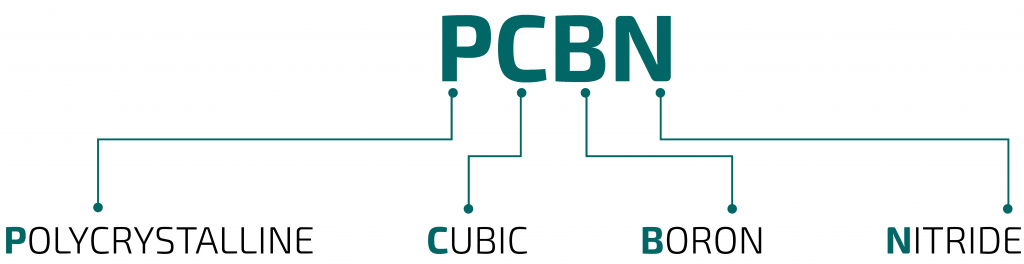 PCBN расшифровка